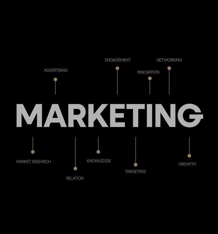 Marketting Skills